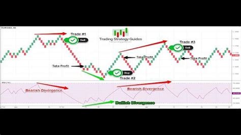How accurate are Renko charts? Exploring the reliability of Renko charting