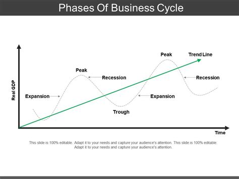 Business Cycle Graph 的图像结果