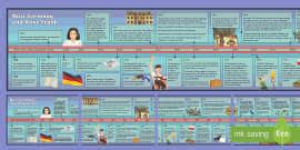 Anne Frank Poster Pack (teacher made) - Twinkl