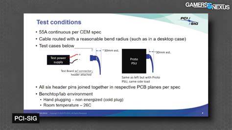 Image result for Pin 20 Graphics Card