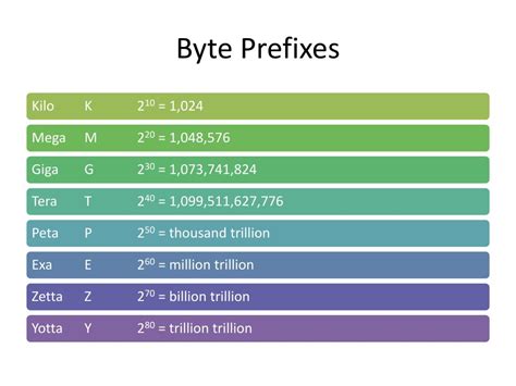 Image result for Byte Prefix Chart