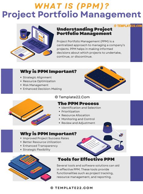 Project Portfolio Management 的图像结果