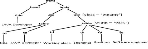Syntax Pray 的图像结果