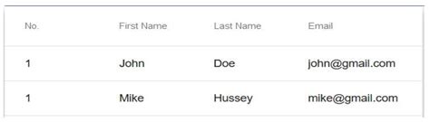Image result for How to Create Table Using Angular Material
