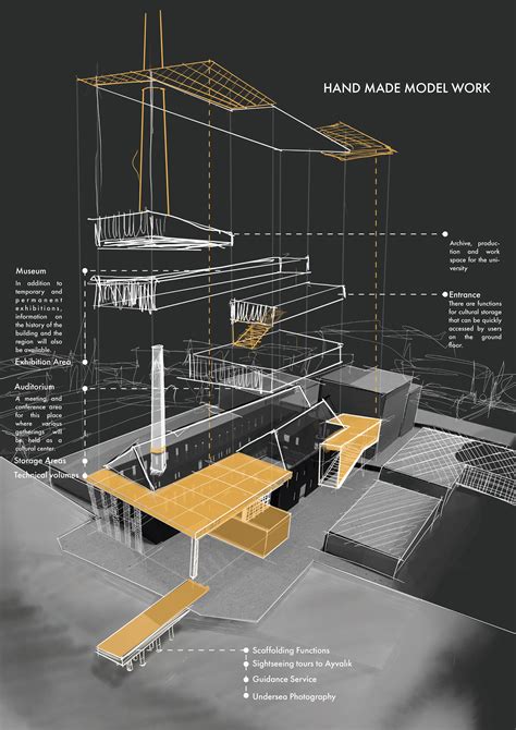 Image result for Exploded Structure Diagram