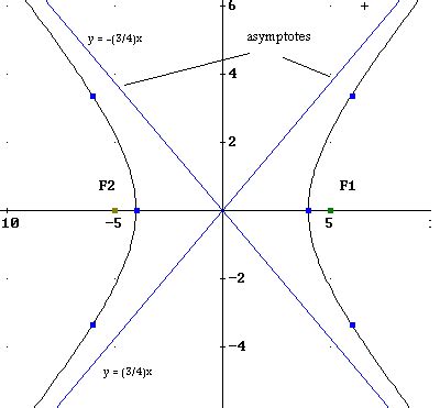 Hyperbola Tutorial 的图像结果