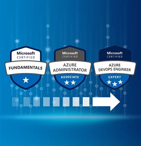 Azure DevOps Certification 的图像结果