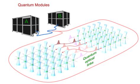 Image result for Atom Quantum Computer