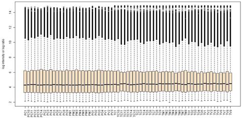 Comparative Transcriptomics of Portuguese and Turkish Behçet Syndrome ...