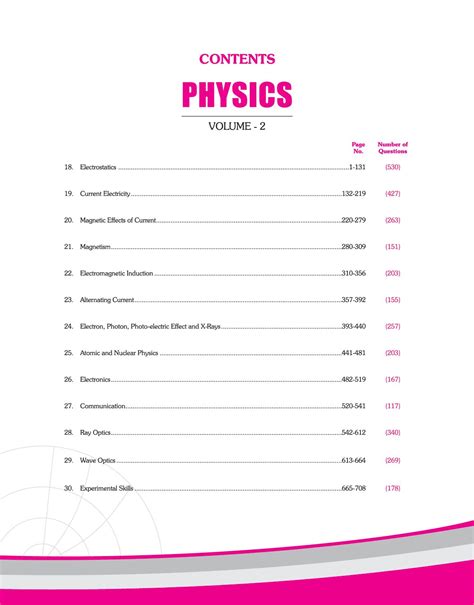 Image result for Class 12 Physics JEE