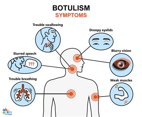 Beyond Botulinum: What Is Actually The Most Toxic Known Substance?