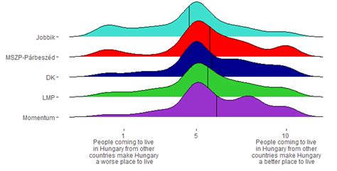 Orban’s Victory a Warning for Progressive Parties Trying To Tie Up With ...
