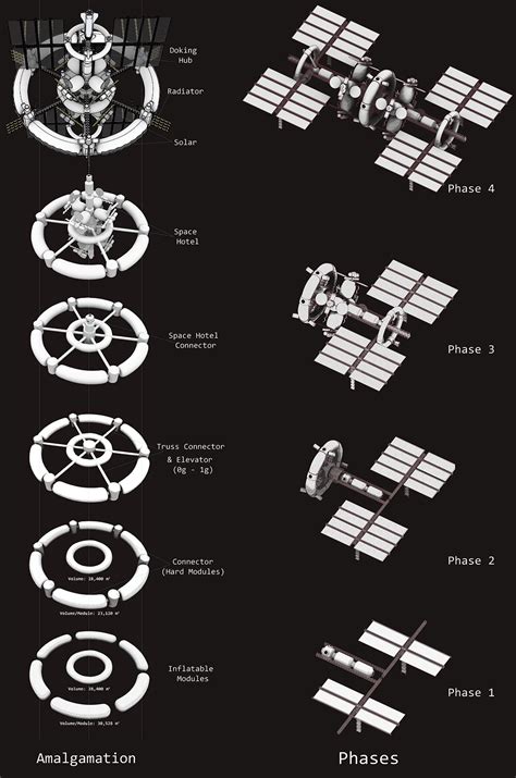 Space and Technology 的图像结果