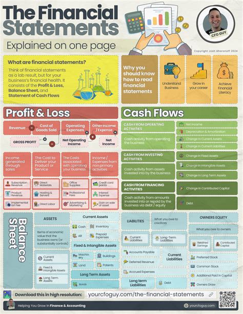 Image result for Financial Statements Explained