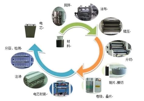 百利锂电并购成果初现 锂电池材料装备产业蓄势待发-行业动态-电池中国网