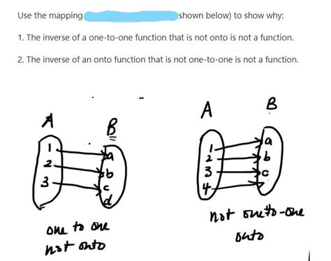 Image result for Inverse Mapping Function