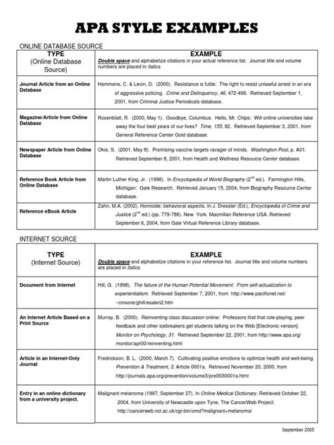 APA Style Example 的图像结果