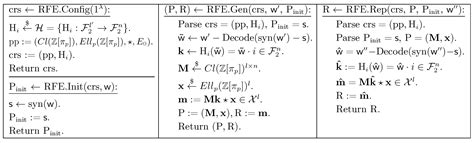 Reusable Fuzzy Extractor from Isogeny-Based Assumptions