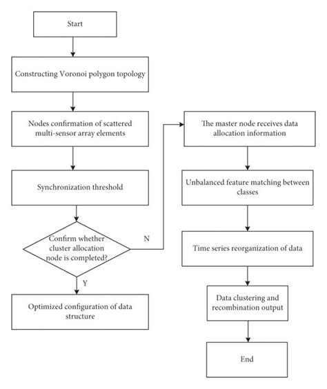 Implementation Algorithm 的图像结果