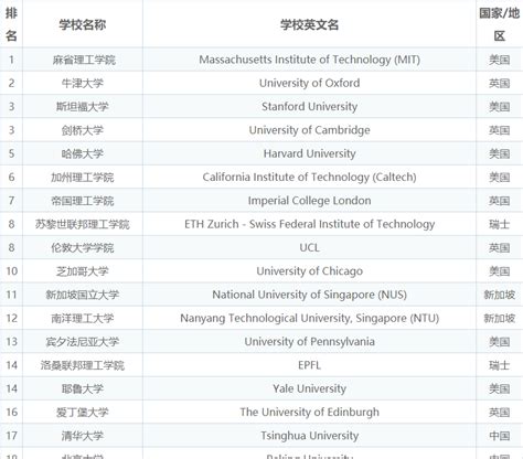 国内留学中介机构排名（国内的出国留学中介中哪个比较好）_文财网
