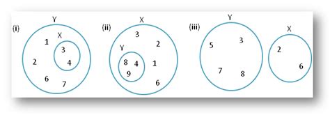 Image result for Union and Intersection Math
