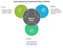 Mnemonics: Some Basic Concepts Of Chemistry - Chemistry Class 11 - NEET ...