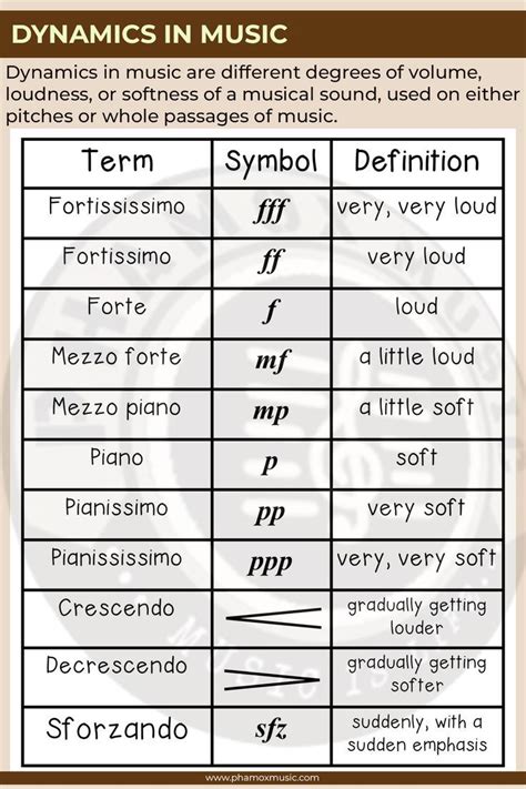 Image result for Dynamics Example Music