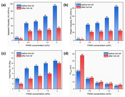 A Thermal-Responsive Zwitterionic Polymer Gel as a Filtrate Reducer for ...