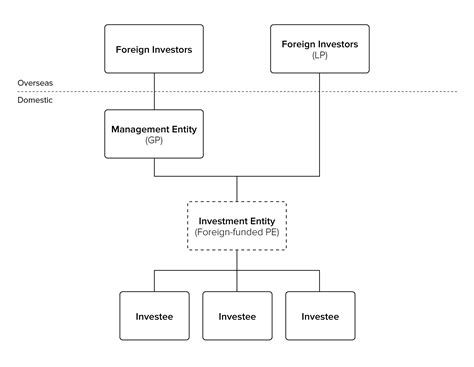 Partnership Limited Company 的图像结果