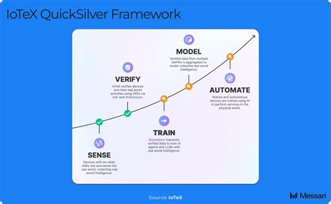 DePIN leads the way, AI assists: a look at the DePAI map of ...