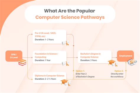 Computer Science Malayalam 的图像结果