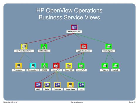 Image result for HP OpenView Service Desk