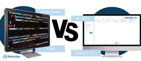 Image result for Not Open Source