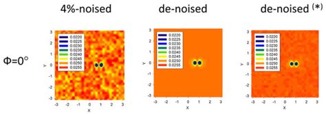 Denoising of the Poisson-Noise Statistics 2D Image Patterns in the ...