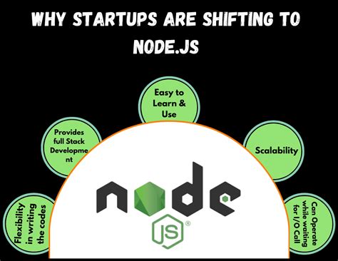 Image result for JavaScript Node.js