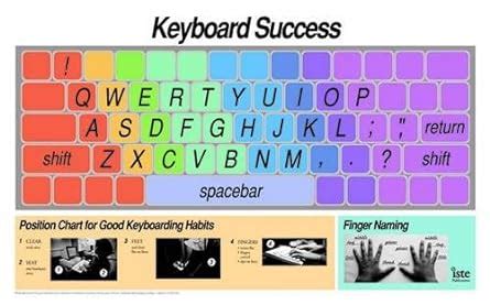 Buy Keyboard Wall Chart (Keyboard Success) Book Online at Low Prices in ...