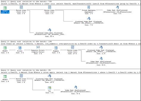Image result for Query Tuning Tutorials