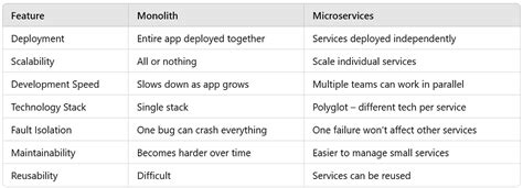 Design Patterns Interview Questions in .Net 的图像结果
