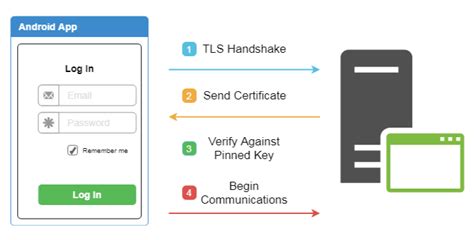 Image result for Android Hacking 101