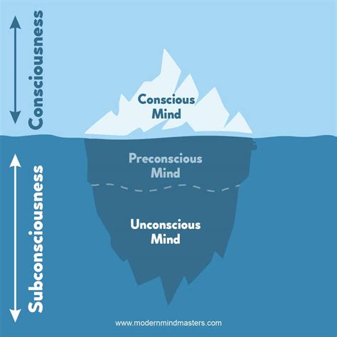 What Is the Subconscious Mind? Explained Simply