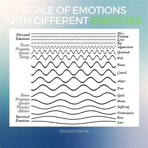 Why you are overapologizing and how to change that! - scale of emotions with different energies