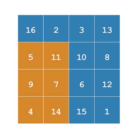 Image result for MATLAB Extract Elements From Matrix