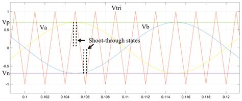 Image result for Boost Control Setups