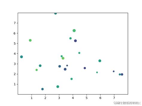 Matplotbib Graph Types 的图像结果
