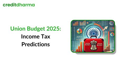 Income Tax Union Budget 2025 Predictions: What to Expect