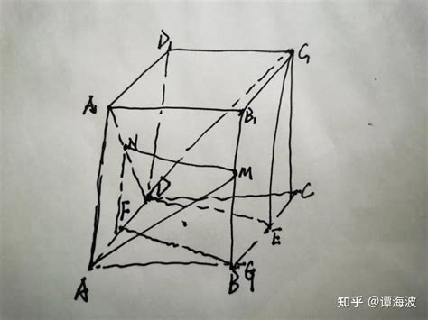 二面角 的图像结果