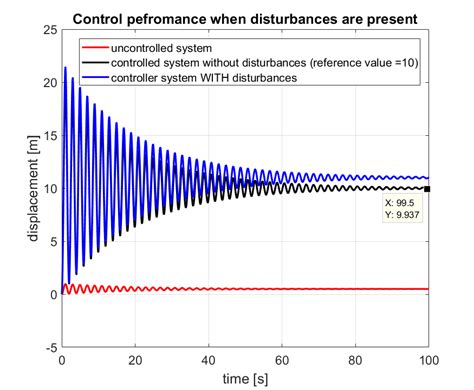 Image result for MATLAB Control Algorithm