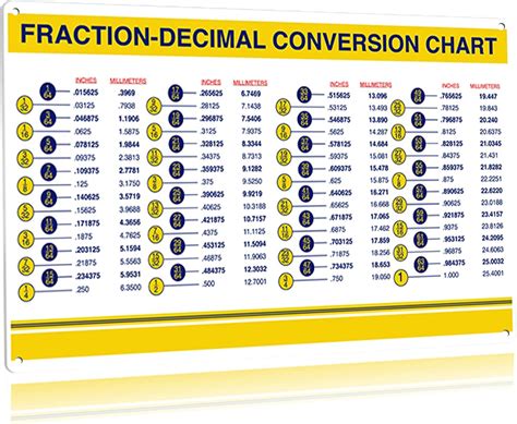 JIUFOTK Metal Signs Fraction- Decimal Conversion India | Ubuy