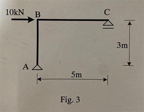 Image result for Virtual Work Method for Member Deflection