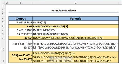 Image result for Complex Numbers Polar Form